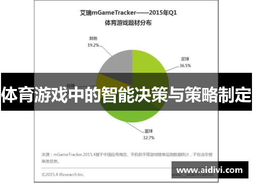 体育游戏中的智能决策与策略制定