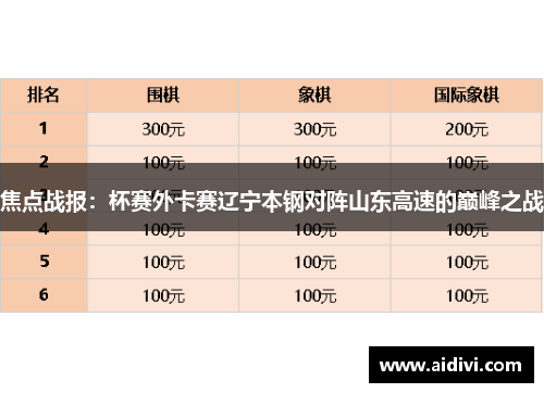 焦点战报：杯赛外卡赛辽宁本钢对阵山东高速的巅峰之战